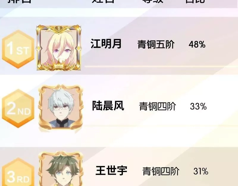 我的卡牌无限强化,第6话 邂逅No.1,第90张
